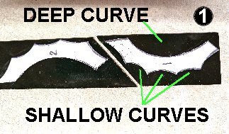 Inside curves